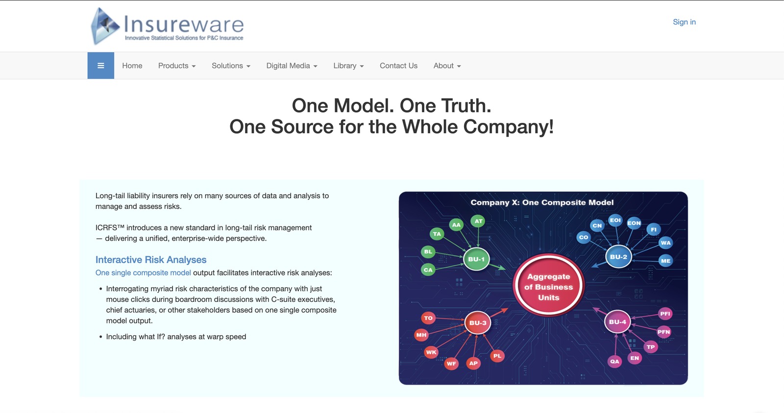 Insureware corporate website homepage